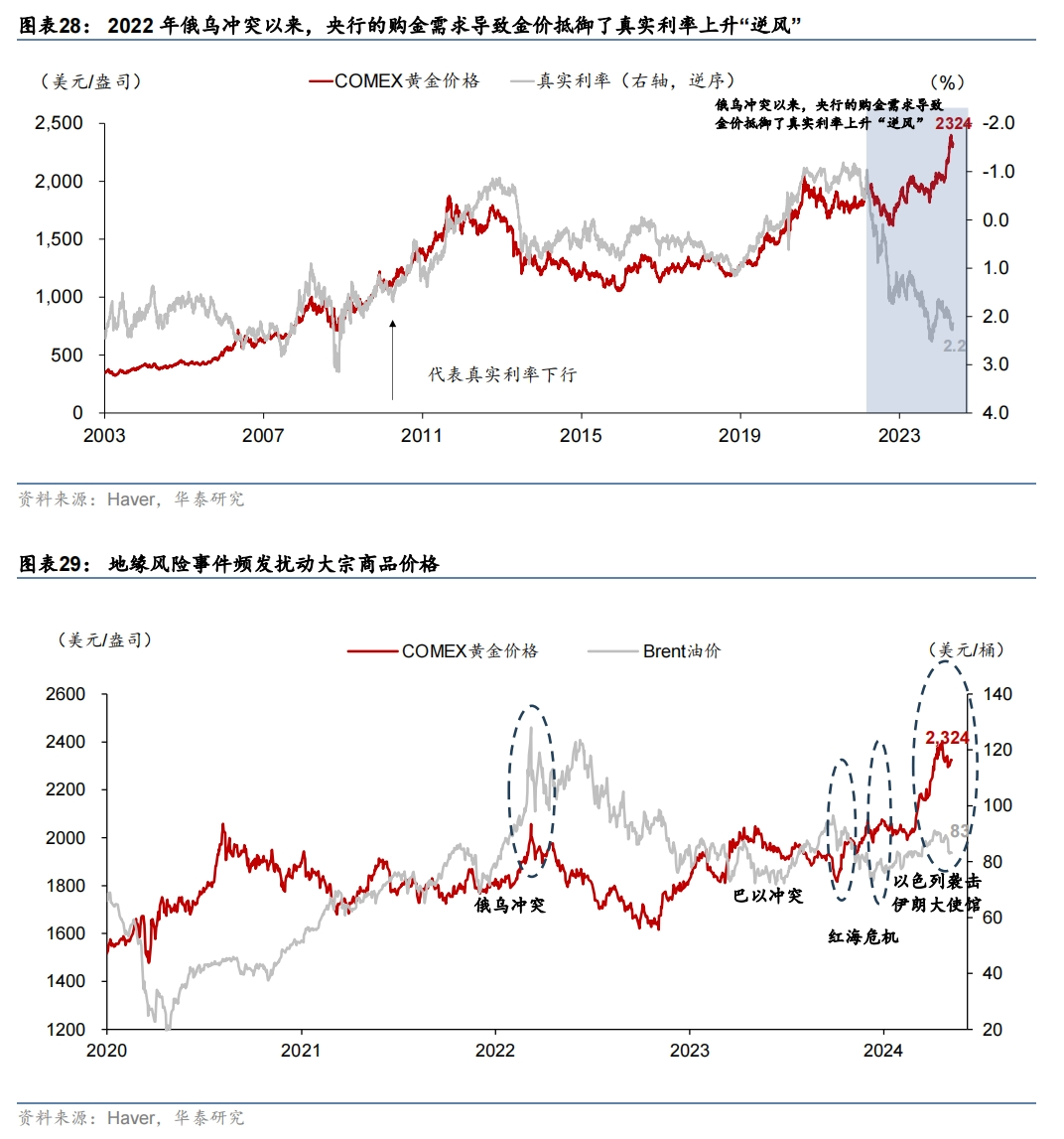 全球央行购金百年史:当前距离1990年水平还差的远