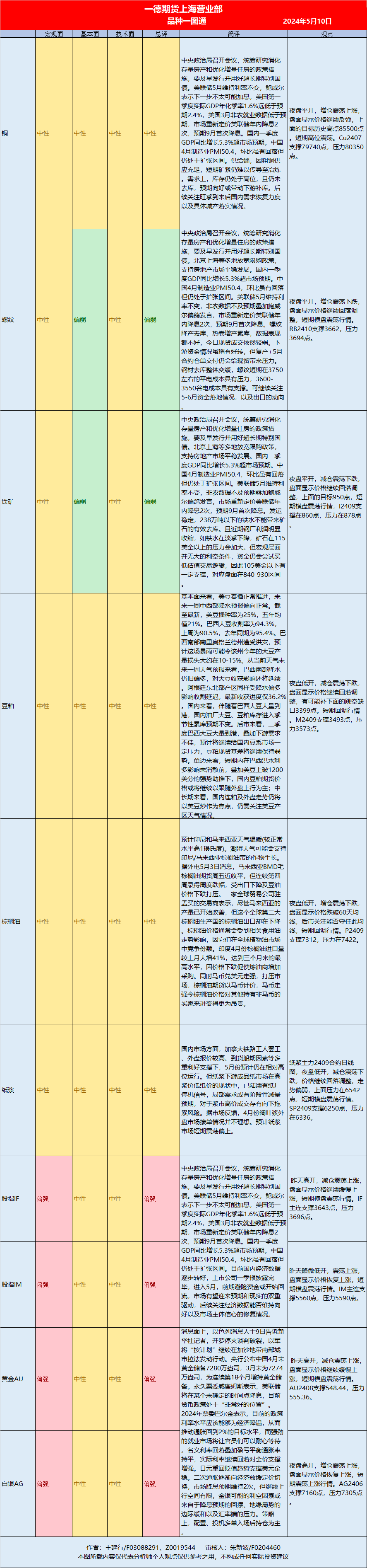 图片来源：一德期货