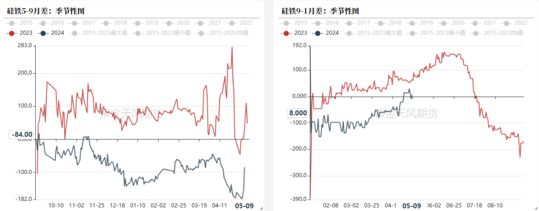 数据来源：钢联，紫金天风期货