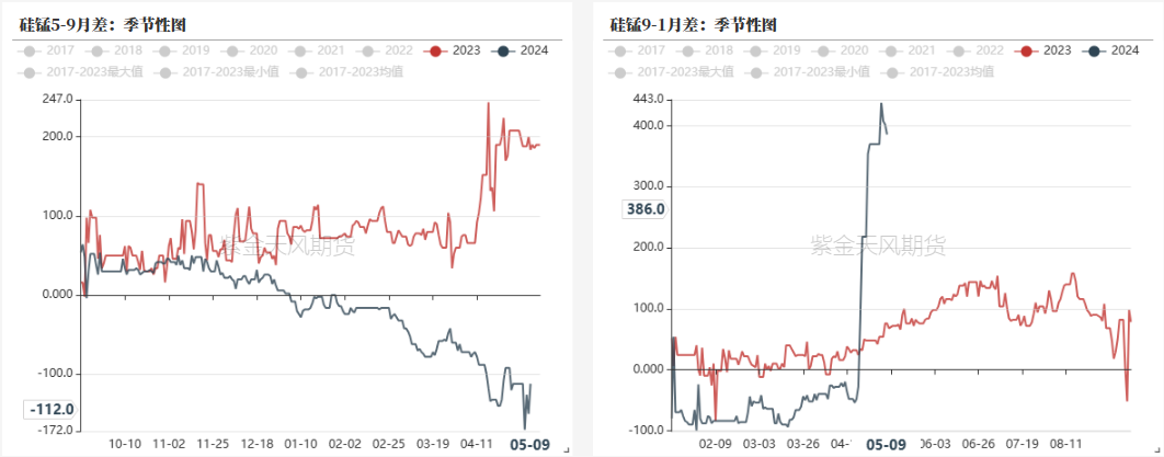 数据来源：钢联,紫金天风期货