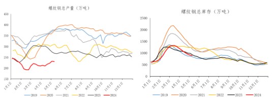 关联品种螺纹钢所属公司：冠通期货