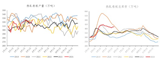 关联品种螺纹钢所属公司:冠通期货