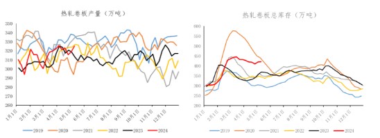 关联品种螺纹钢所属公司：冠通期货