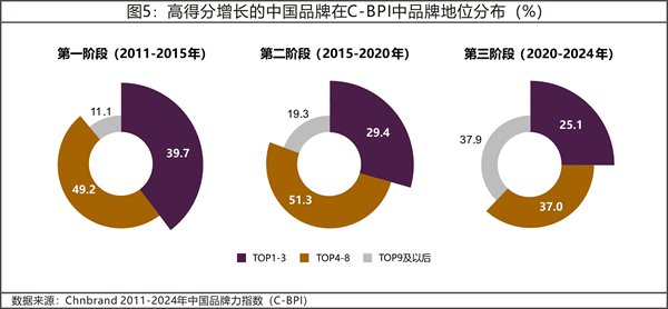 解码消费者心声：当代消费者的调研新趋势