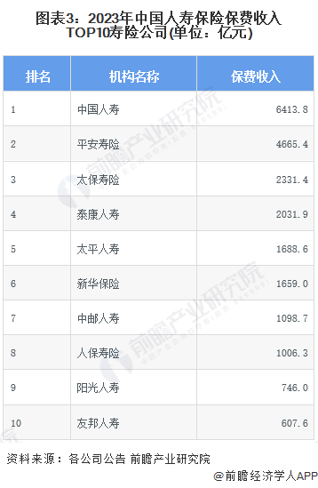 【行业深度】洞察2024:中国人寿保险行业竞争格局及市场份额(附市场