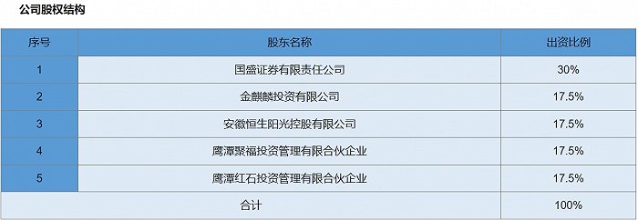 表：江信基金股权结构图  来源：公司官网