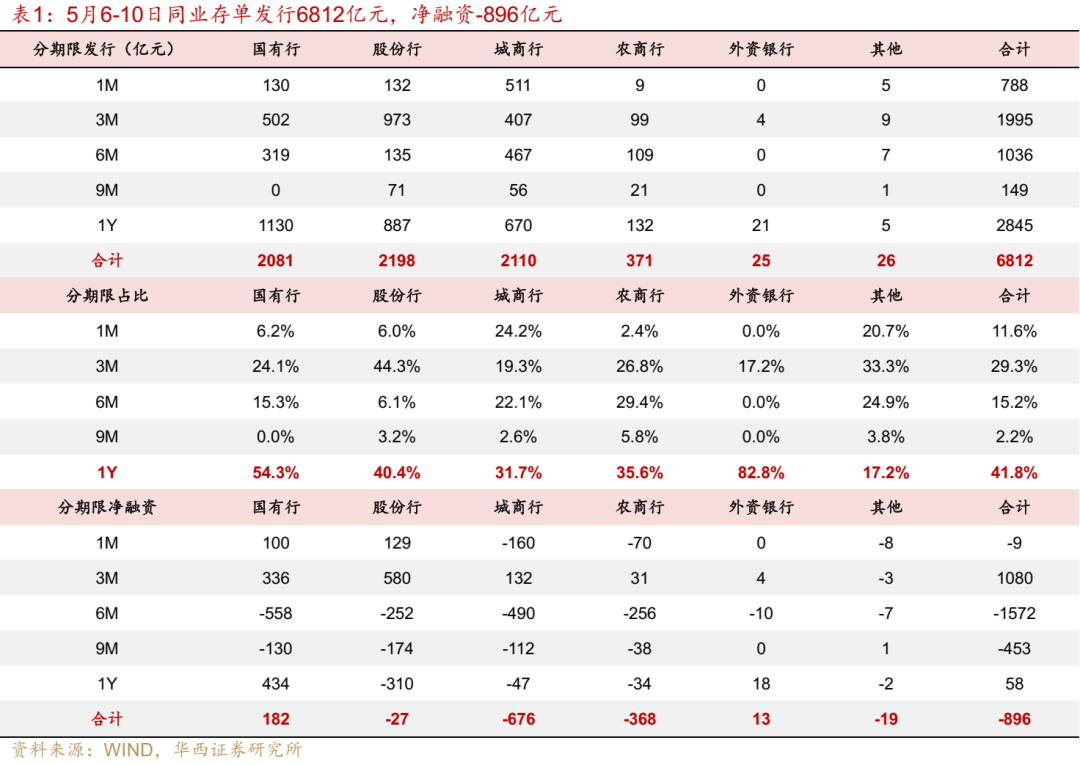 分析师:肖金川分析师执业编号:s1120524030004联系人
