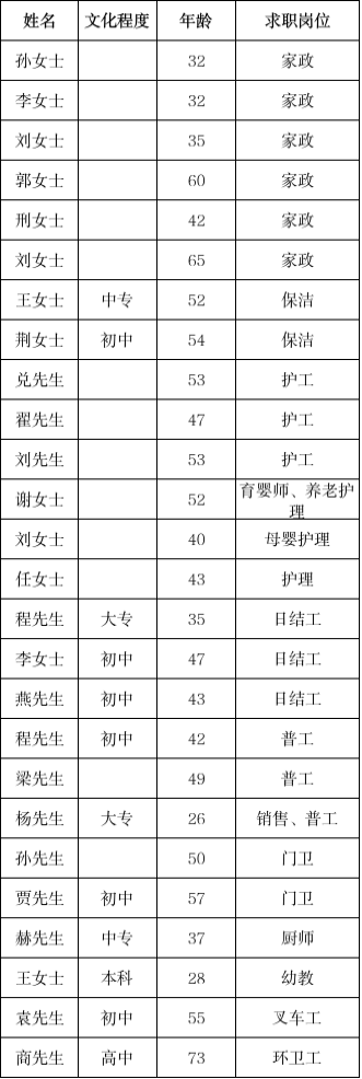 濮阳又一波岗位上新!