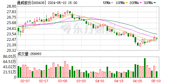 391亿元大单落地 两大千亿巨头携手!下周解禁股出炉