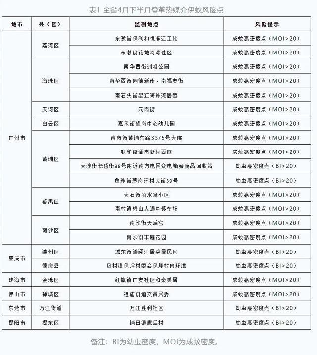 广州报告3例本地病例!这些地方流行风险高|新冠肺炎_新浪财经_新浪网