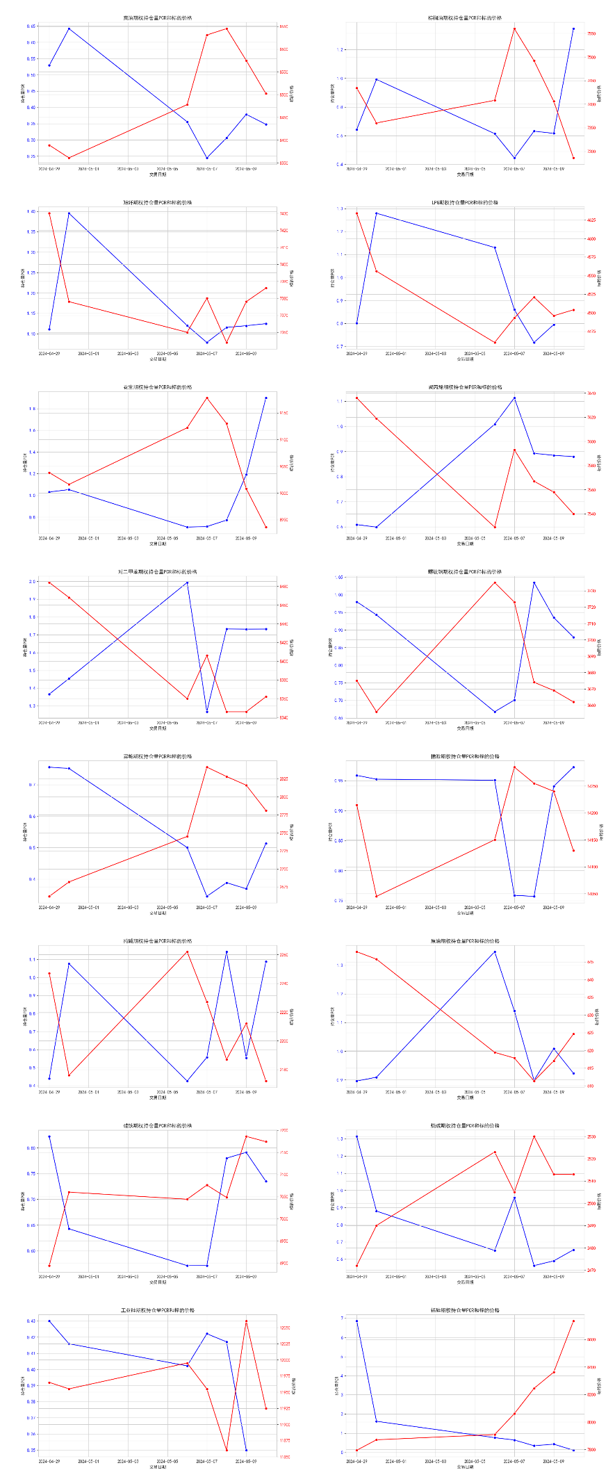 商品期权:能化板块情绪低迷,锰硅波动放大