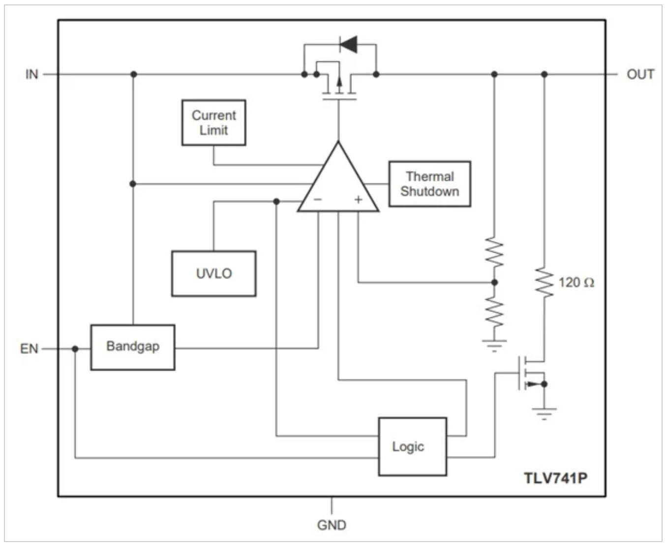 图3。TLV741P线性调节器的功能框图。图片由Texas Instruments提供
