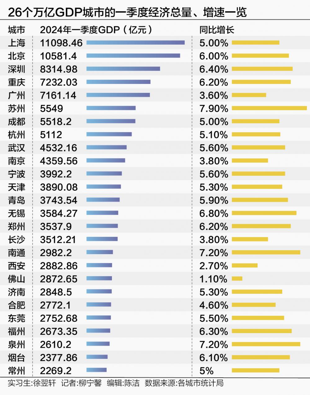 万亿gdp城市一季报|苏州市_新浪财经_新浪网
