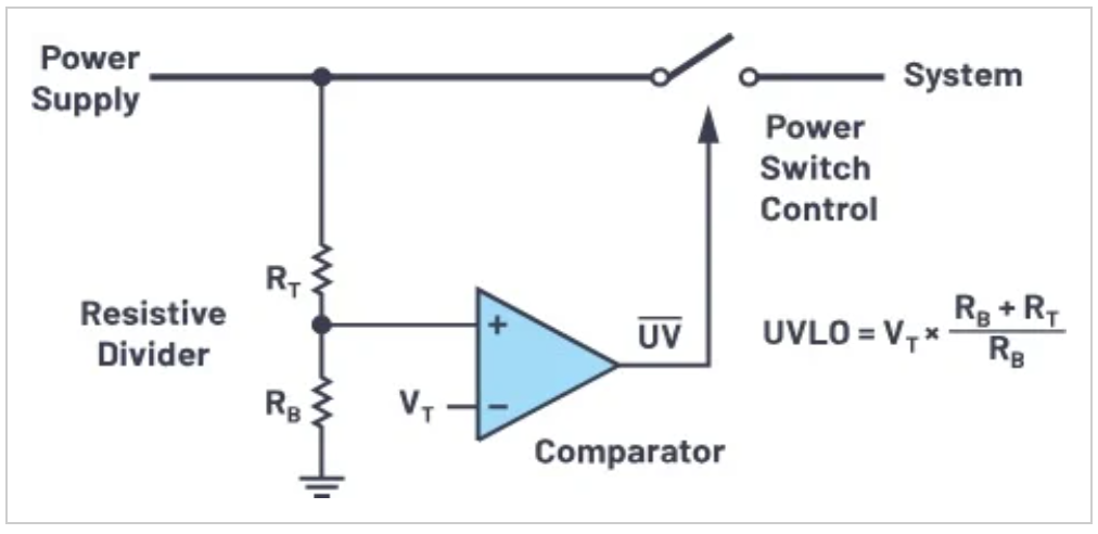 图2:UVLO电路示例。图像由Analog Devices提供