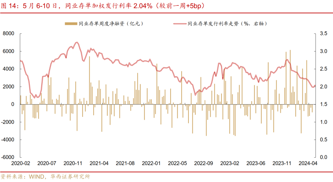 分析师:肖金川分析师执业编号:s1120524030004联系人:龙海文证券研究