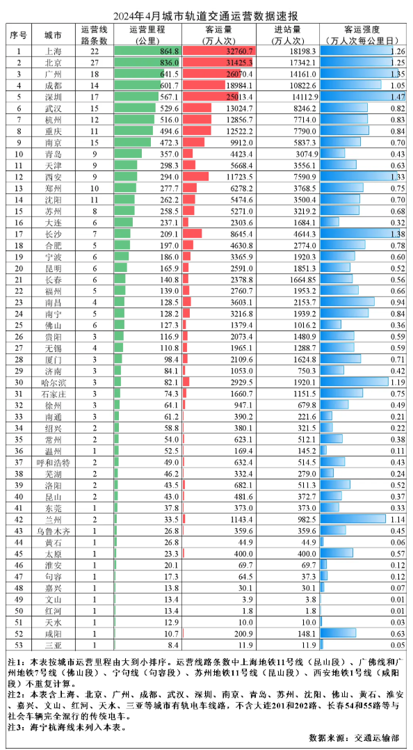 2024年山东户籍人口_山东去年人口负增长40万,一个小县城的规模了!(2)