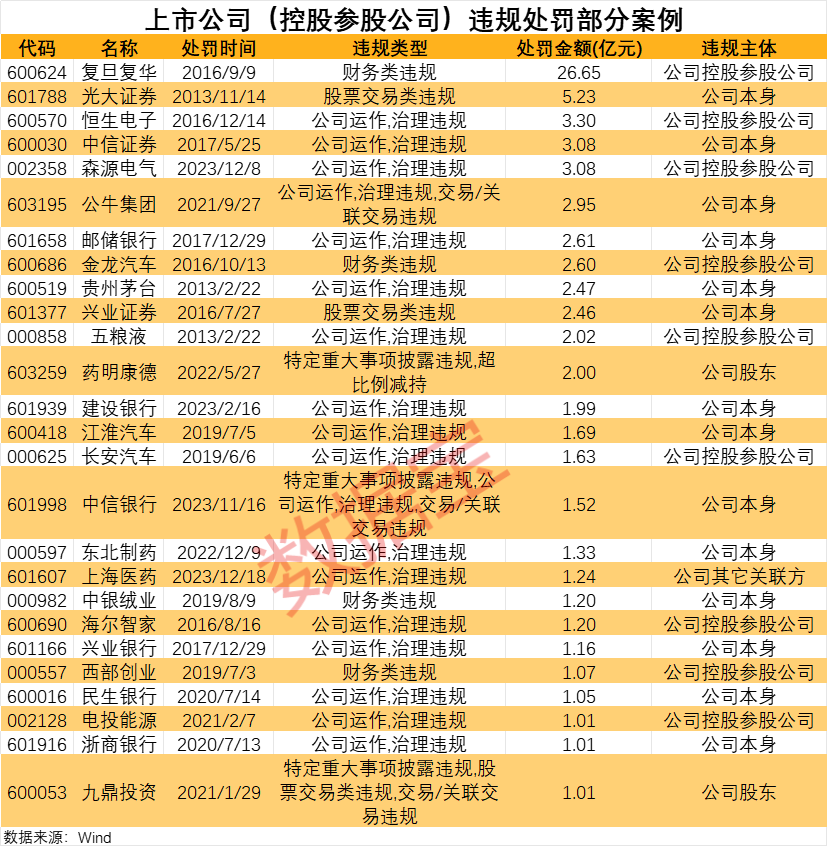 违法违规执法力度加大,"不敢违"市场氛围逐渐形成_新浪财经_新浪网