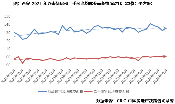 专题 | 西安楼市:一支独秀行情的逻辑和短期研判