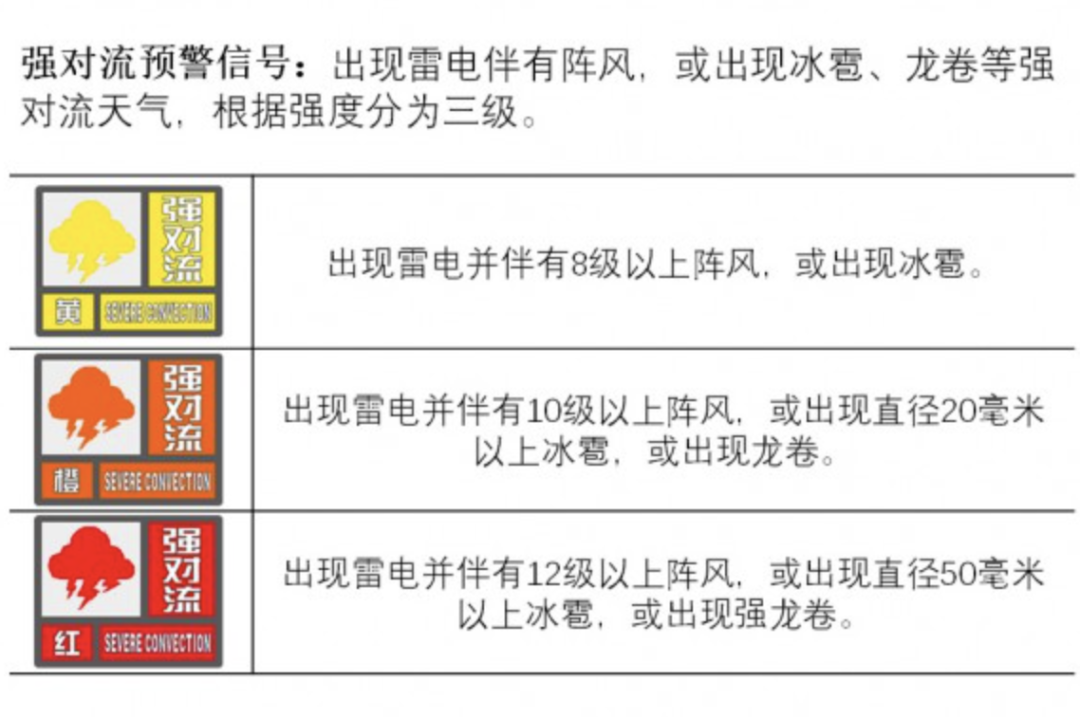 新标准增加了"强对流预警信号"新标准出台的背景是什么?