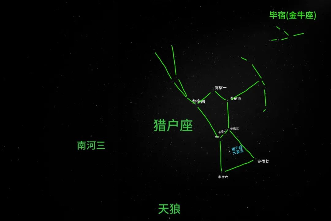四季观星指南
