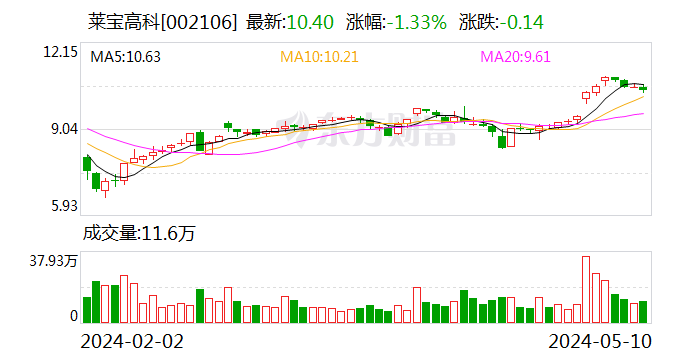 莱宝高科:公司2024年第二季度经营业绩能否实现同比增长存在一定难度