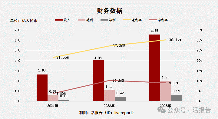 婴舒宝母公司「舒宝国际」递表港交所,业绩高速增长