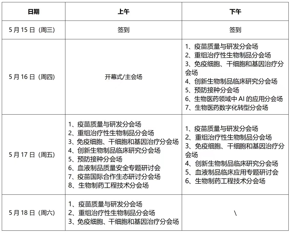 图源：第二十三届中国生物制品年会组委会