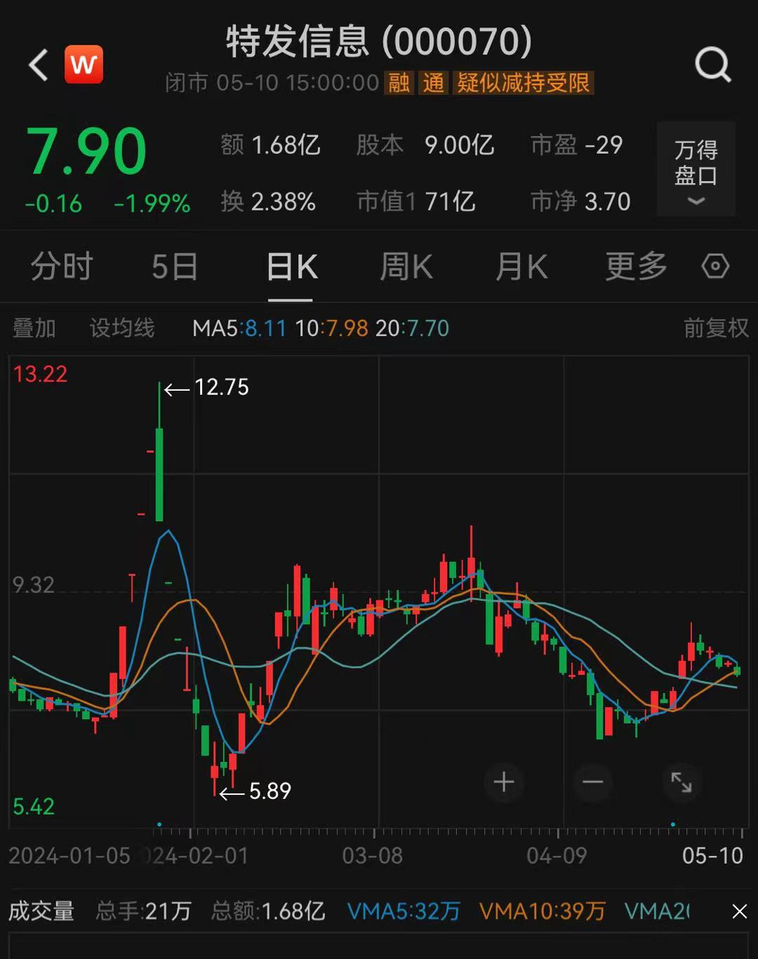 特发信息连续五年财报有假,监管出手!