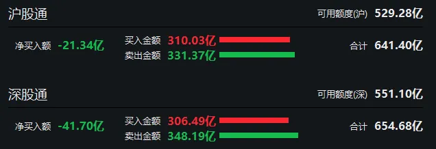 截自Wind相关界面