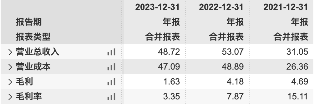 海优新材财务表现（亿元）资料来源：wind