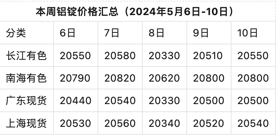有色金属批发行业最新动态与分析