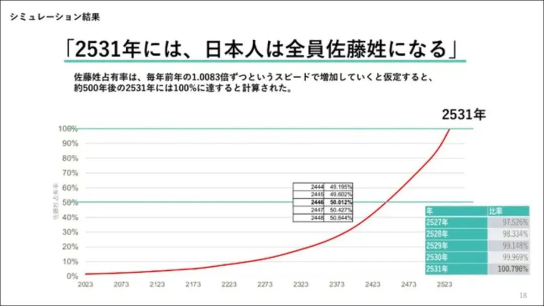 2024年扈姓人口_霍邱县人民zf
