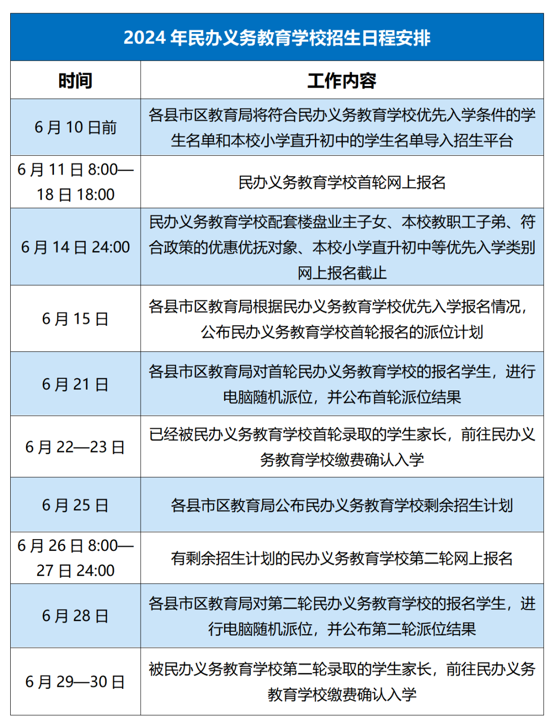 株洲市2024年义务教育阶段学校招生政策出台!