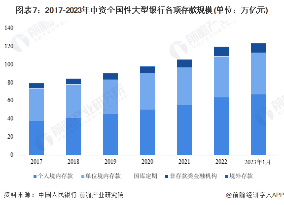 4月人民币存款大减近4万亿元!