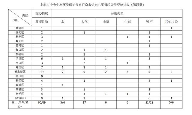 题图来源：上观题图