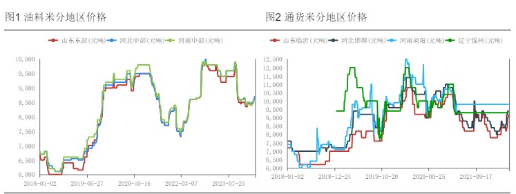 关联品种花生所属公司：华融融达期货