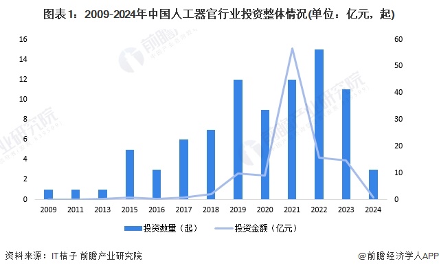 注：数据统计日期截至2024年4月16日，下同。
