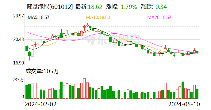 隆基绿能:追光逐日的"绿色"力量