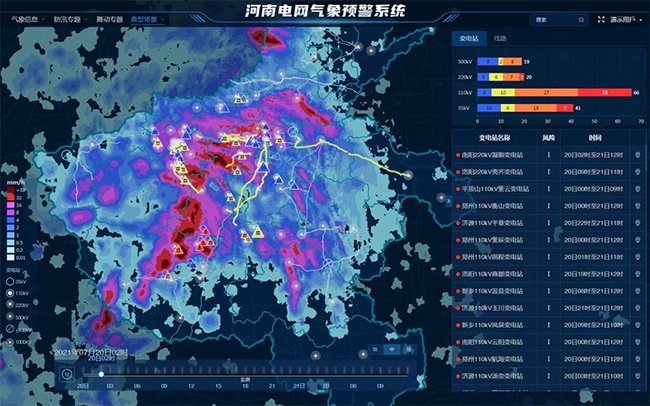 数据要素×气象服务典型案例④河南:电网气象"一张图" 保障电力安全