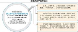大衣哥回应陈亚男再婚！希望对方越来越好，儿子3年前就已经再婚
