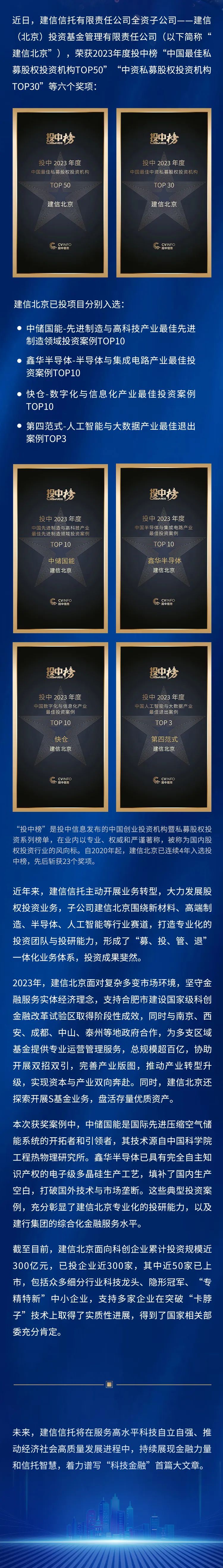 建信北京荣获投中榜"私募股权投资机构top50"等六个奖项