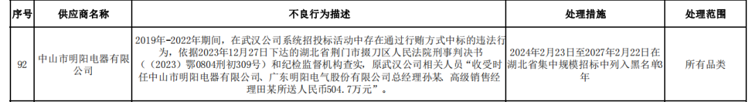 资料来源：国家电网新一代电子商务平台