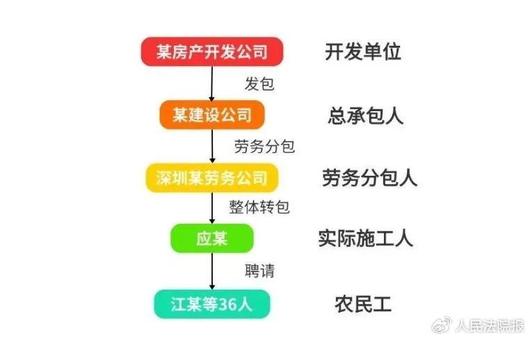 工地用工新变革：精准化操作引领行业转型
