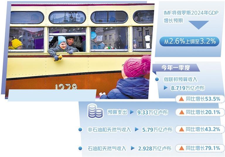 俄罗斯经济持续稳步增长