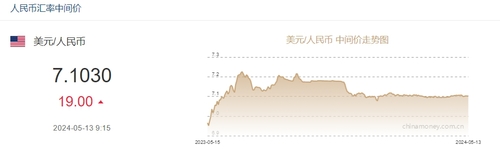 来源：中国外汇交易中心网站截图
