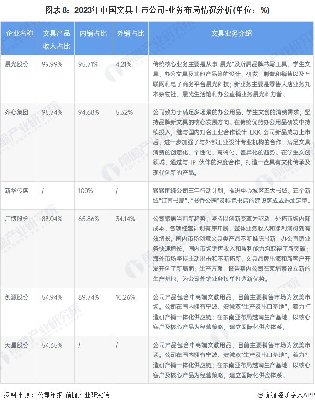 注：该图表数据为2023年上半年数据。