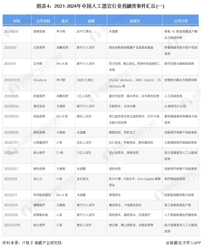 注：事件统计日期为2021年-2024年4月16日，下同。