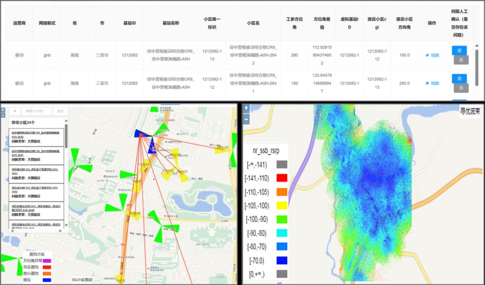 天馈洞察和RF自智现网应用
