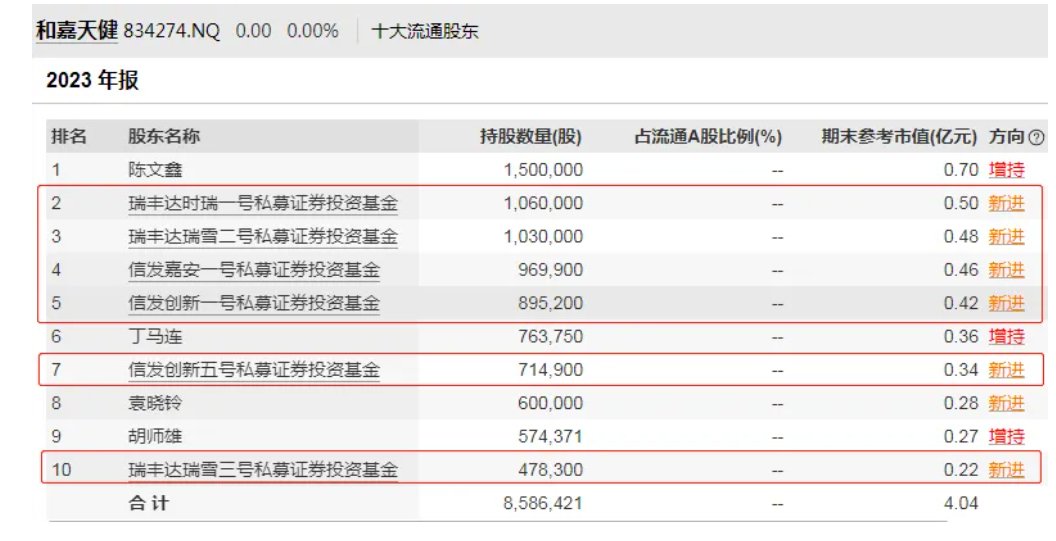 有人几千万元没赎回,涉及多只新三板股票