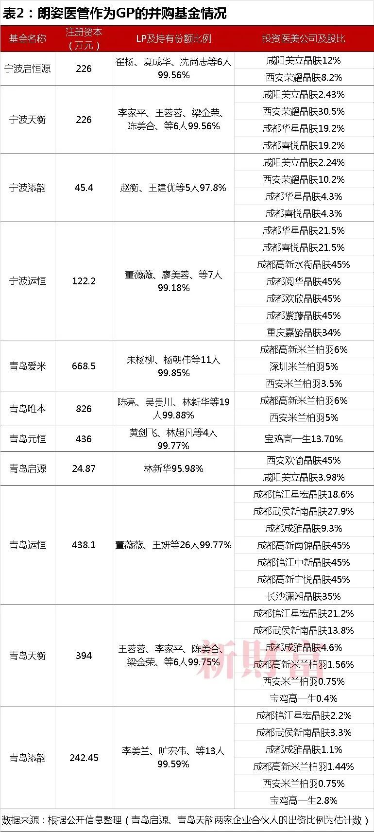 绥化首富,悄然变身投资大佬
